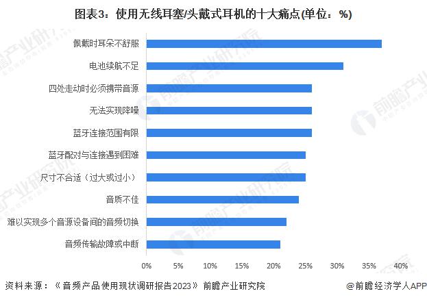 求及趋势分析 市场逐渐成熟适用人群不断扩大龙8体育2024 年中国开放式耳机消费者需(图4)